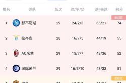 开云体育APP下载-恒大客场惨败,积分榜排名跌出前三的简单介绍