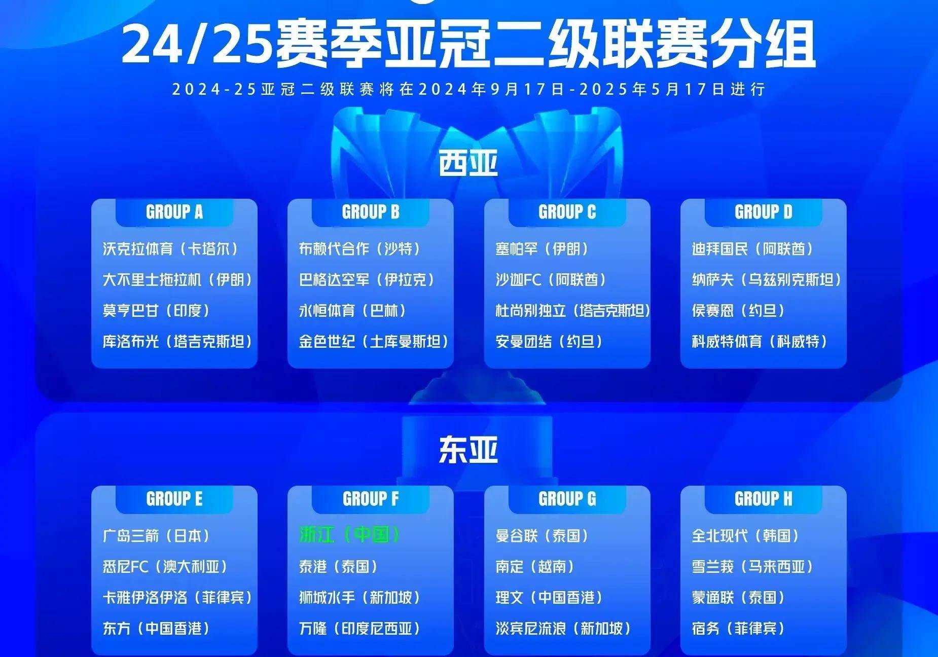 东亚球队战绩优异,晋级下一轮比赛 东亚球队战绩优异,晋级下一轮比赛